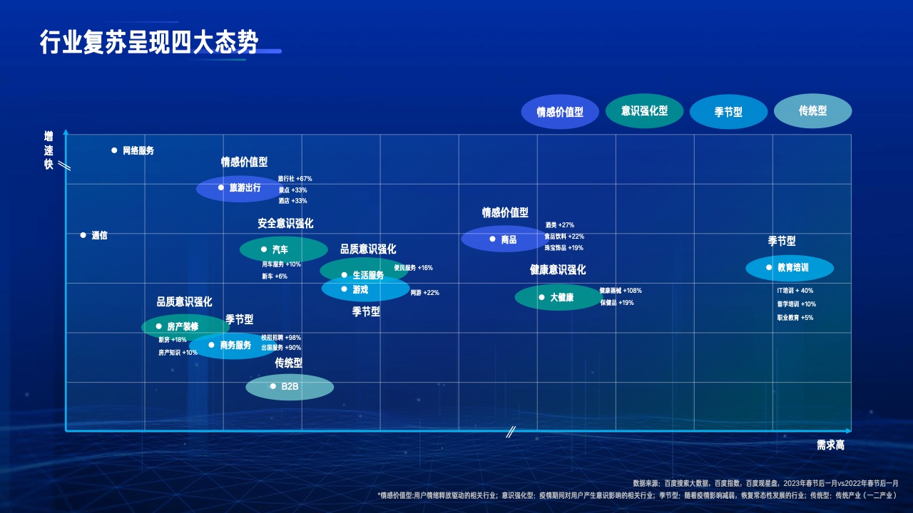 2023行业复苏白皮书(图4)