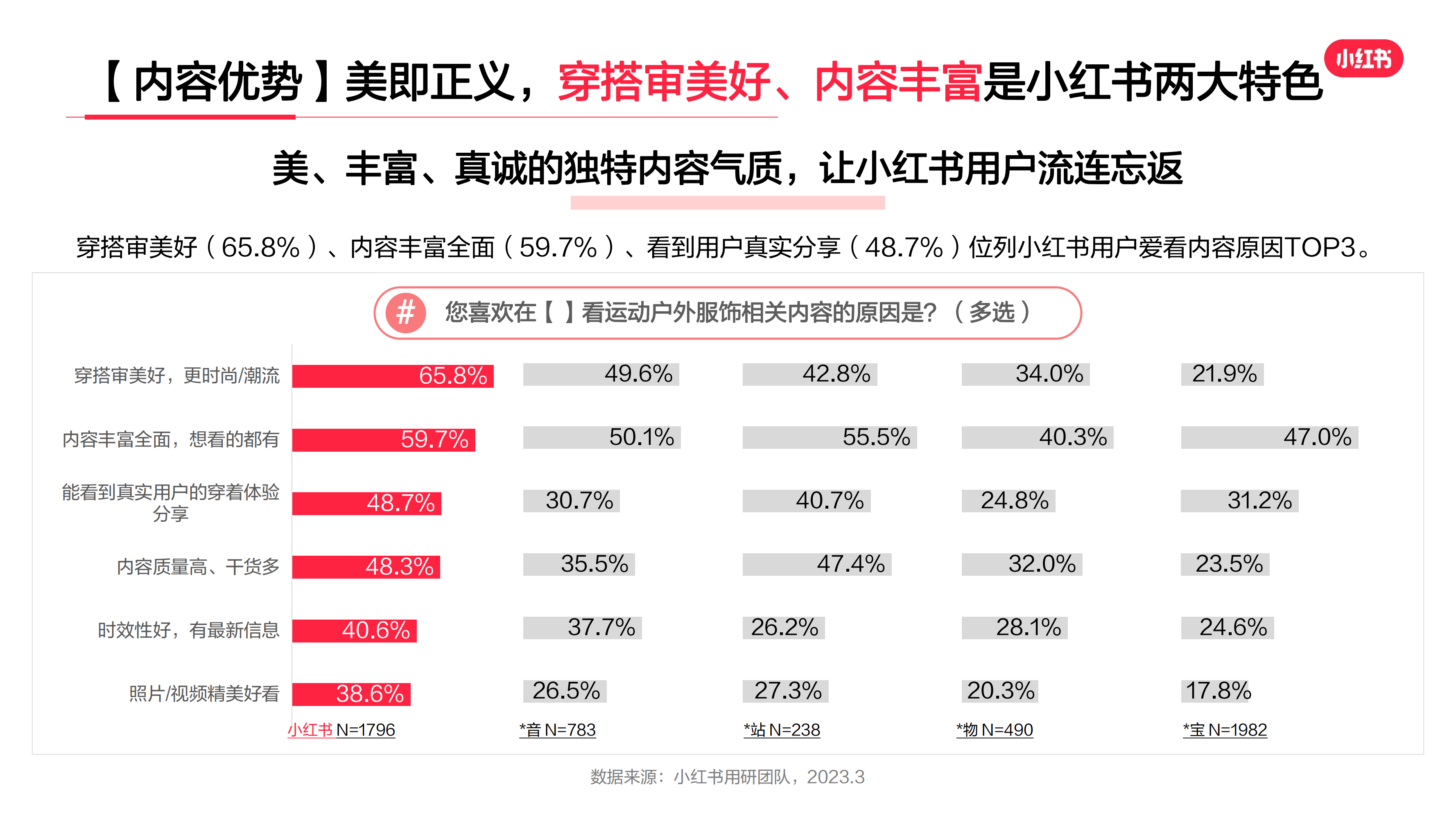 2023年·运动户外服饰行业用户洞察报告(图8)