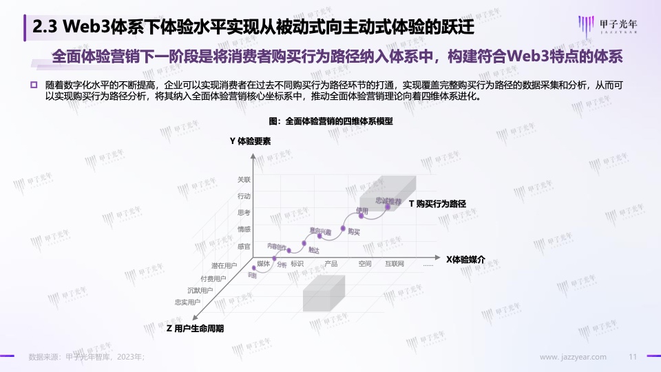 Web3.0体验营销方法论白皮书(图11)