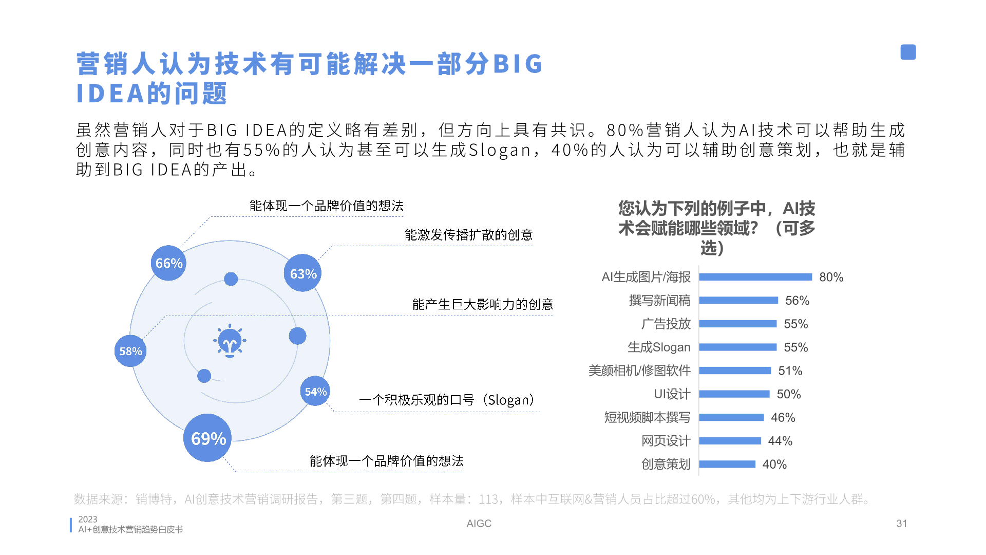 2023年AI创意营销趋势白皮书(图31)