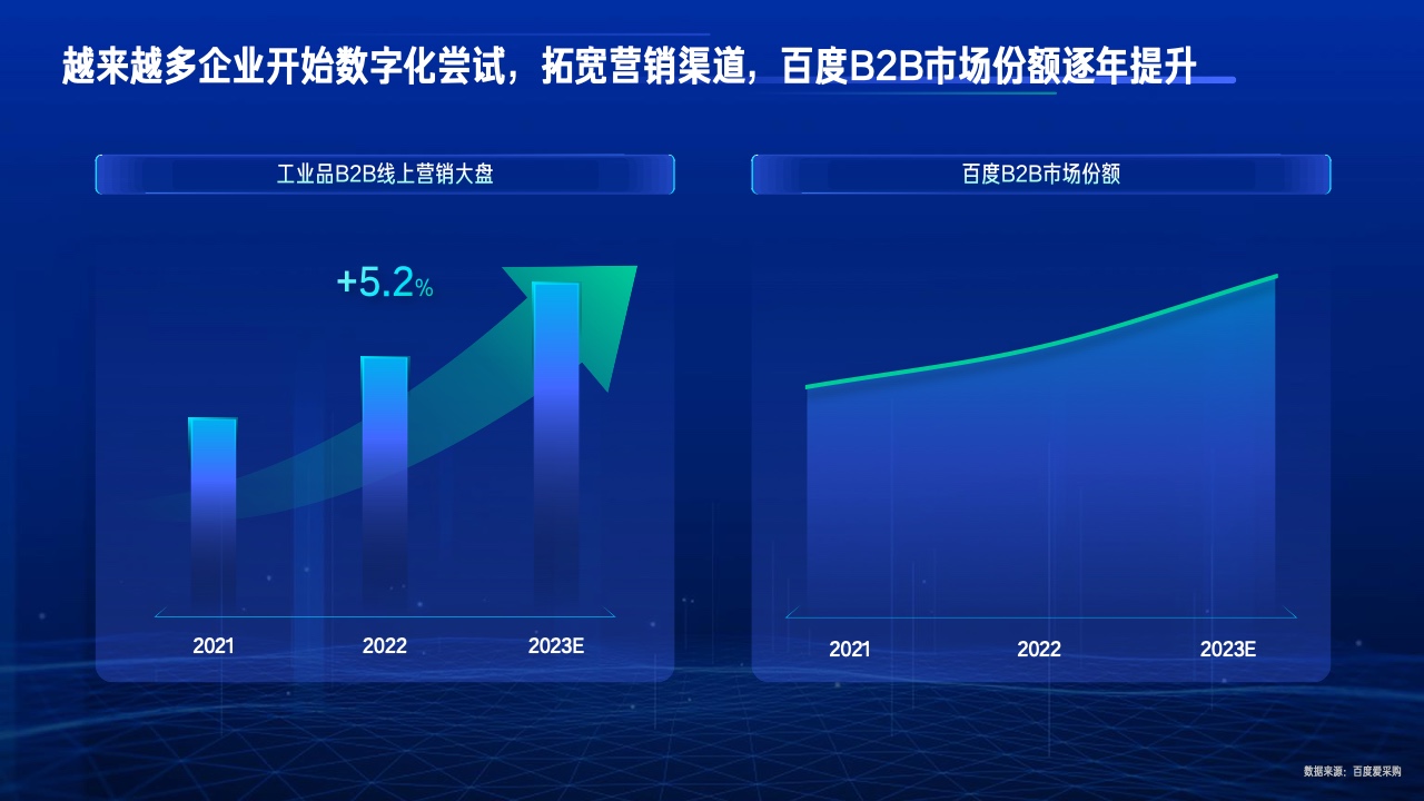 2023行业复苏白皮书(图43)