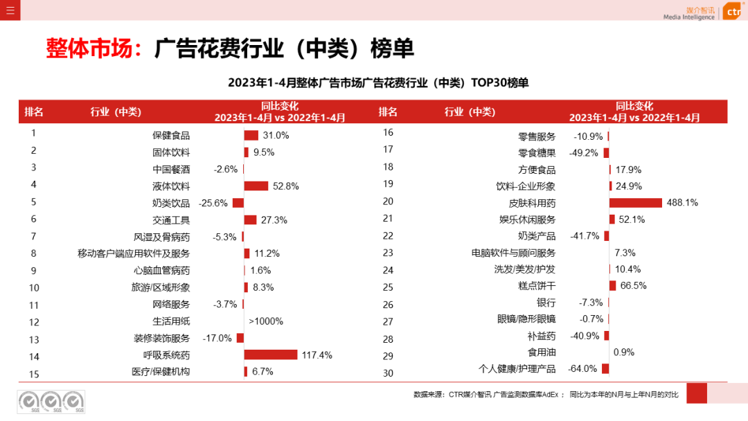 2023年1-4月广告市场投放数据概览(图6)