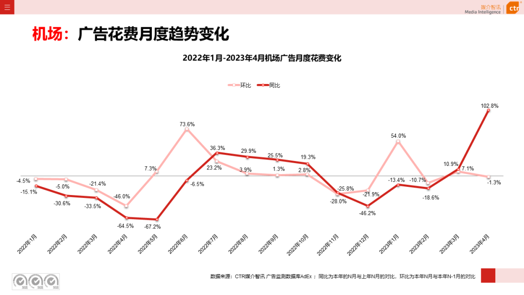 2023年1-4月户外广告数据概览(图27)