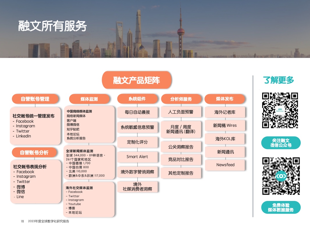 2023年中国数字化营销洞察报告(图20)