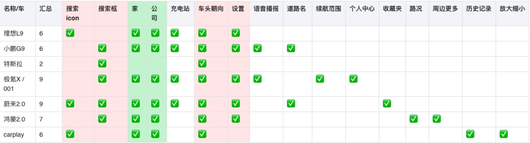 车载地图设计哪家强？我详细分析了6家车厂的HMI设计