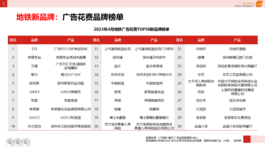 2023年1-4月户外广告数据概览(图38)