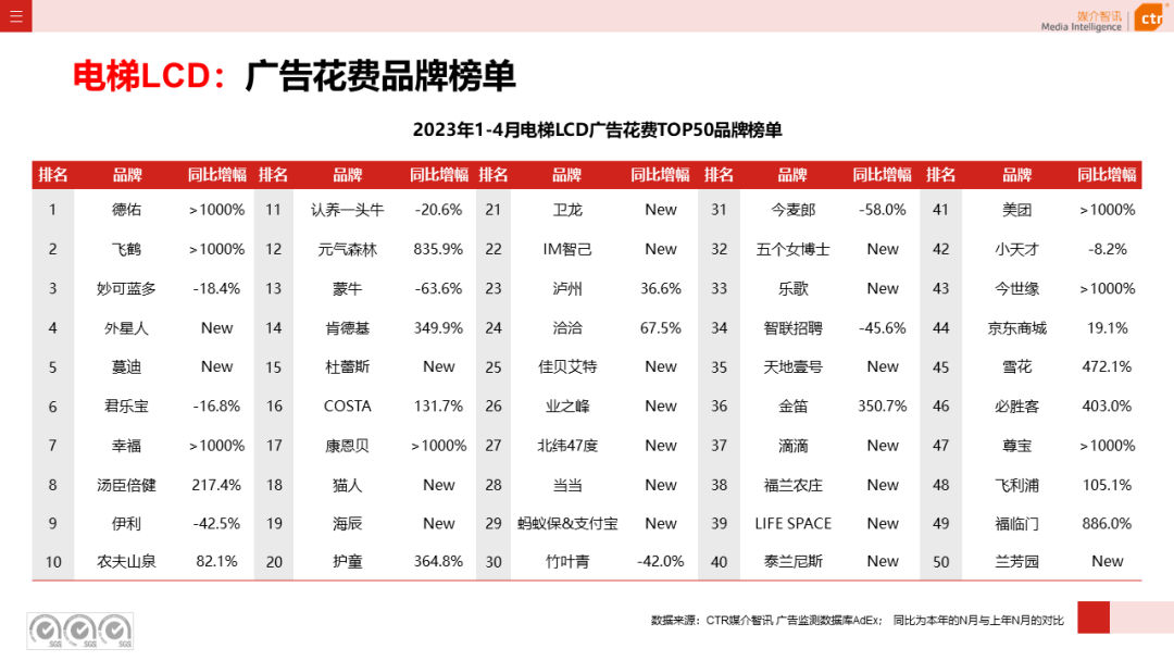 2023年1-4月户外广告数据概览(图7)