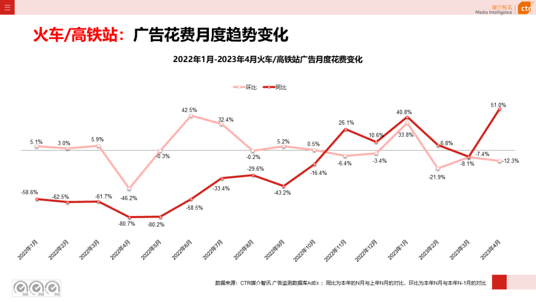 2023年1-4月广告市场投放数据概览(图25)