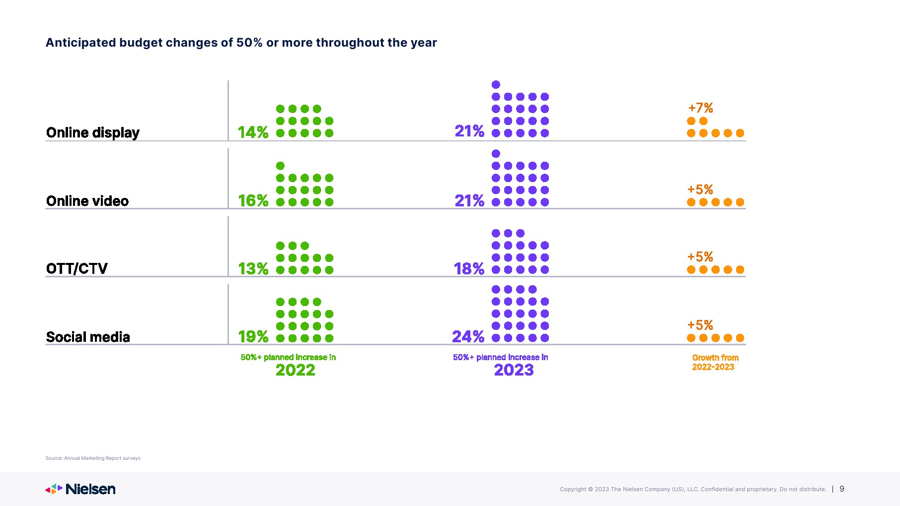 2023年营销报告(图9)