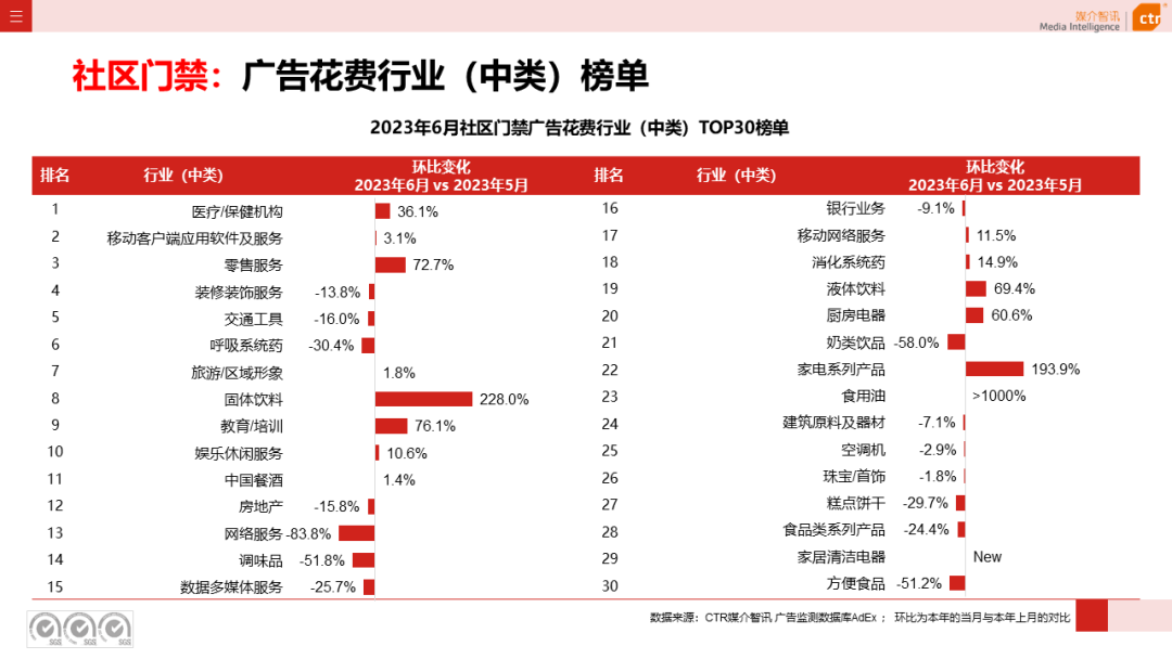 2023上半年户外广告市场数据概览(图46)