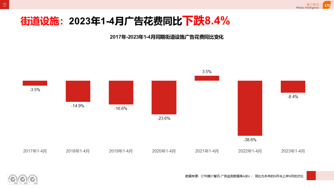 2023年1-4月户外广告数据概览(图40)