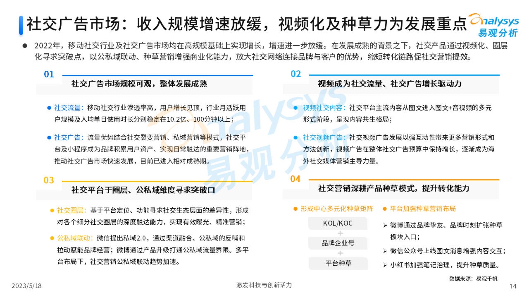 2023中国互联网广告市场年度分析(图14)