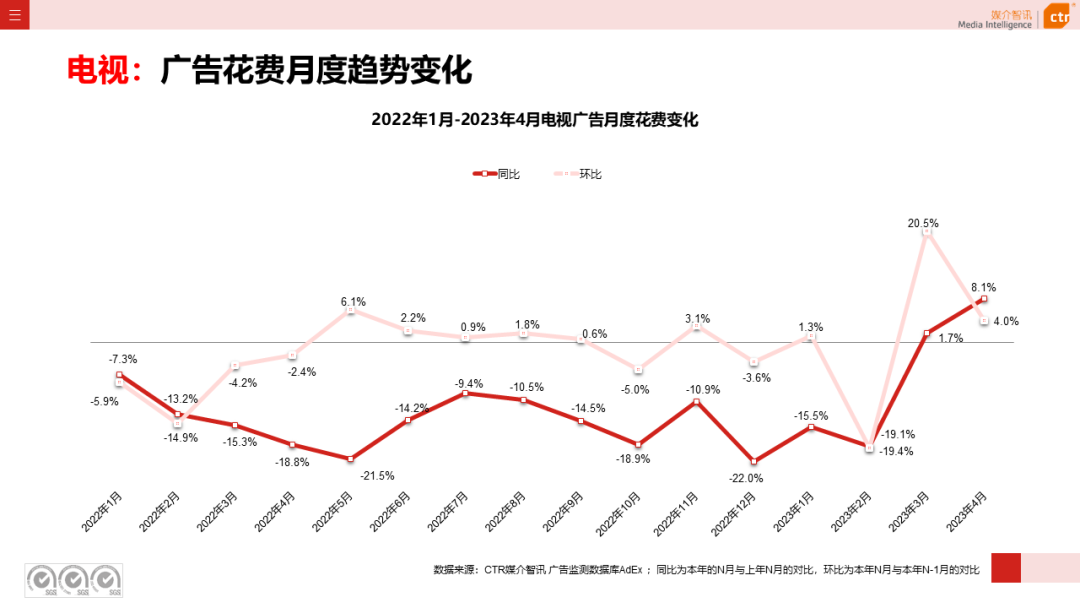 2023年1-4月广告市场投放数据概览(图10)