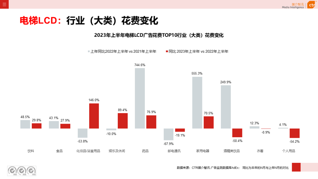 2023上半年户外广告市场数据概览(图5)