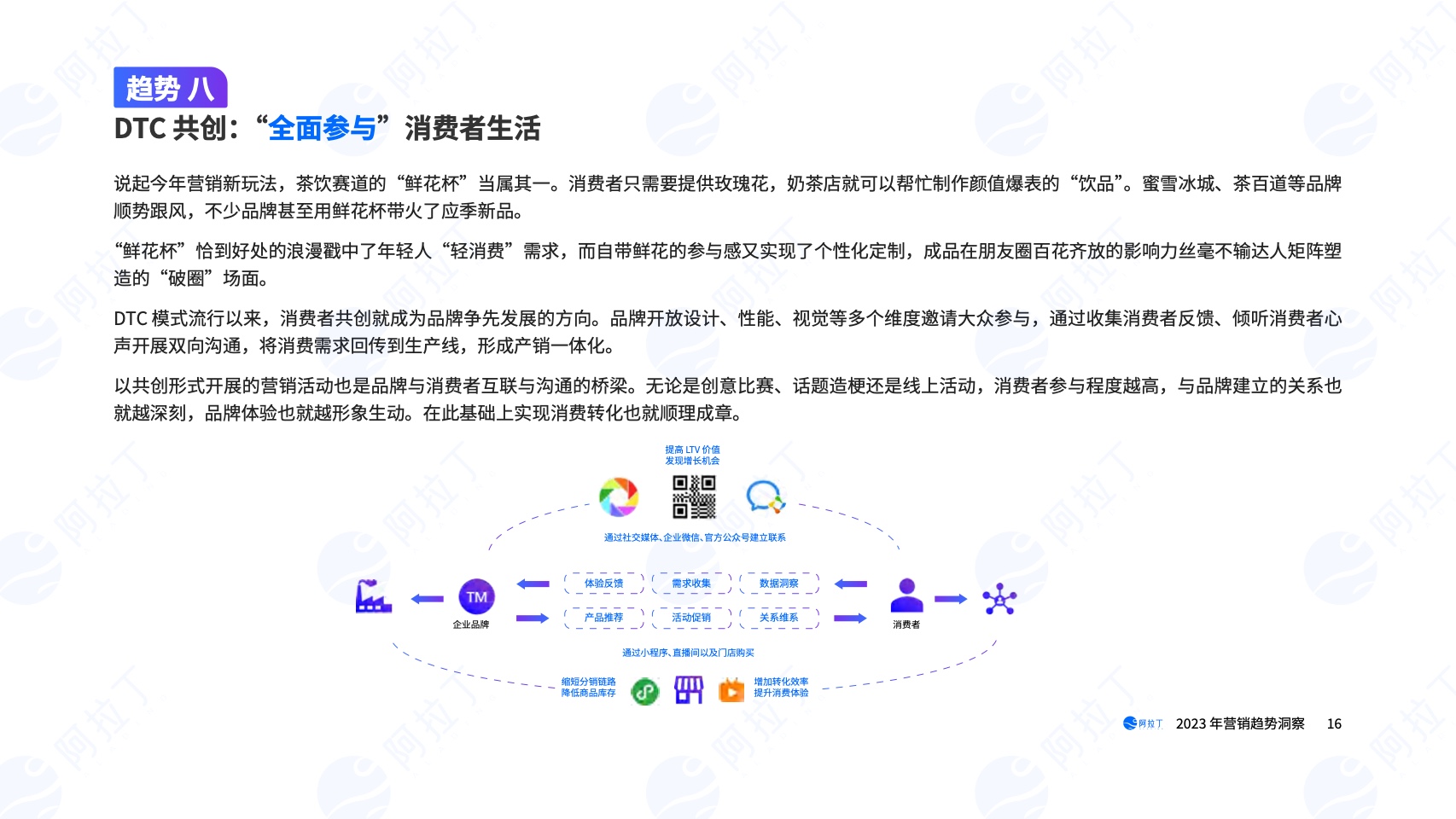 2023年营销趋势洞察报告(图16)