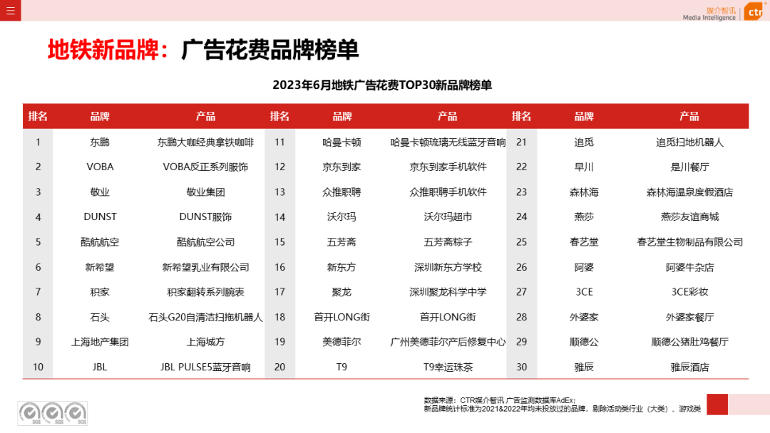 2023上半年户外广告市场数据概览(图38)