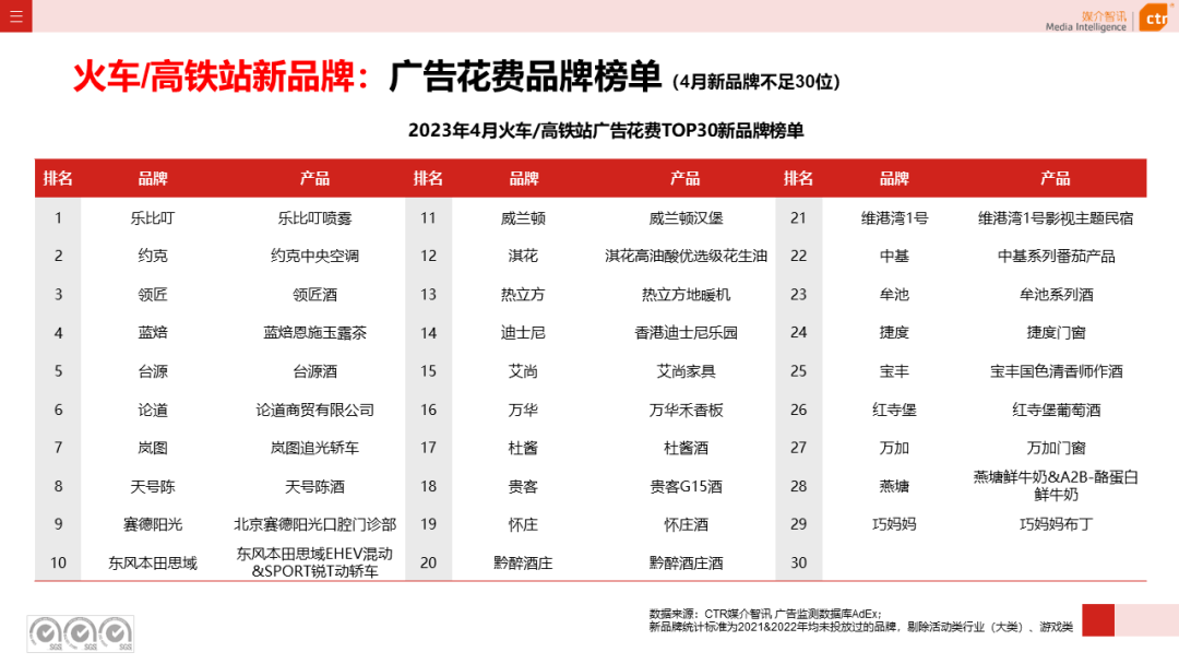 2023年1-4月户外广告数据概览(图26)