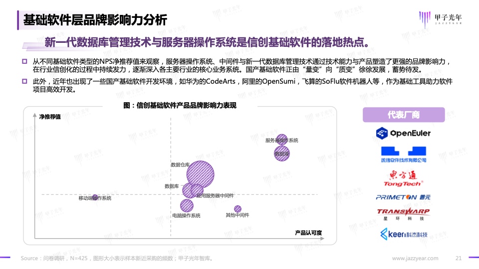 2023信创软件品牌影响力研究报告(图21)