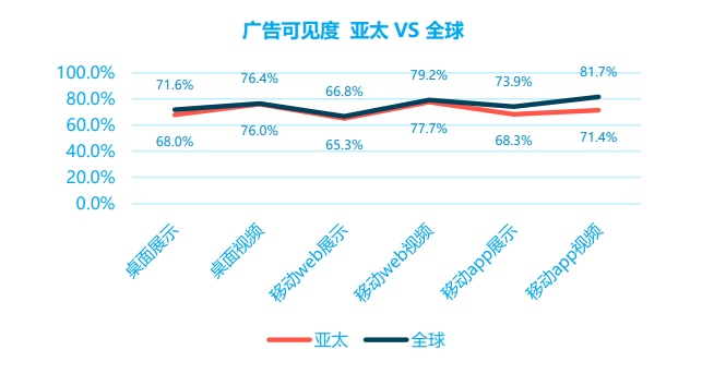 洞悉数字时代下的品牌安全进程(图1)