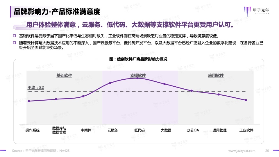 2023信创软件品牌影响力研究报告(图20)