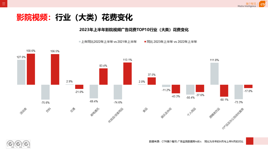 2023上半年户外广告市场数据概览(图17)