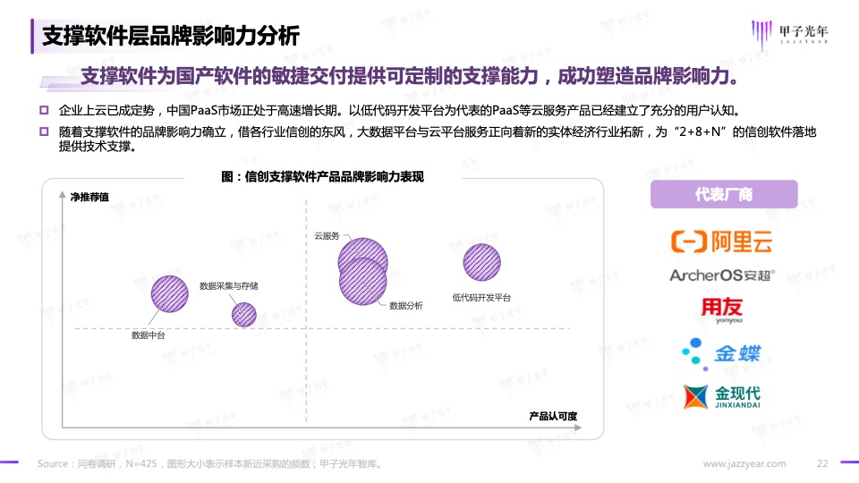 2023信创软件品牌影响力研究报告(图22)