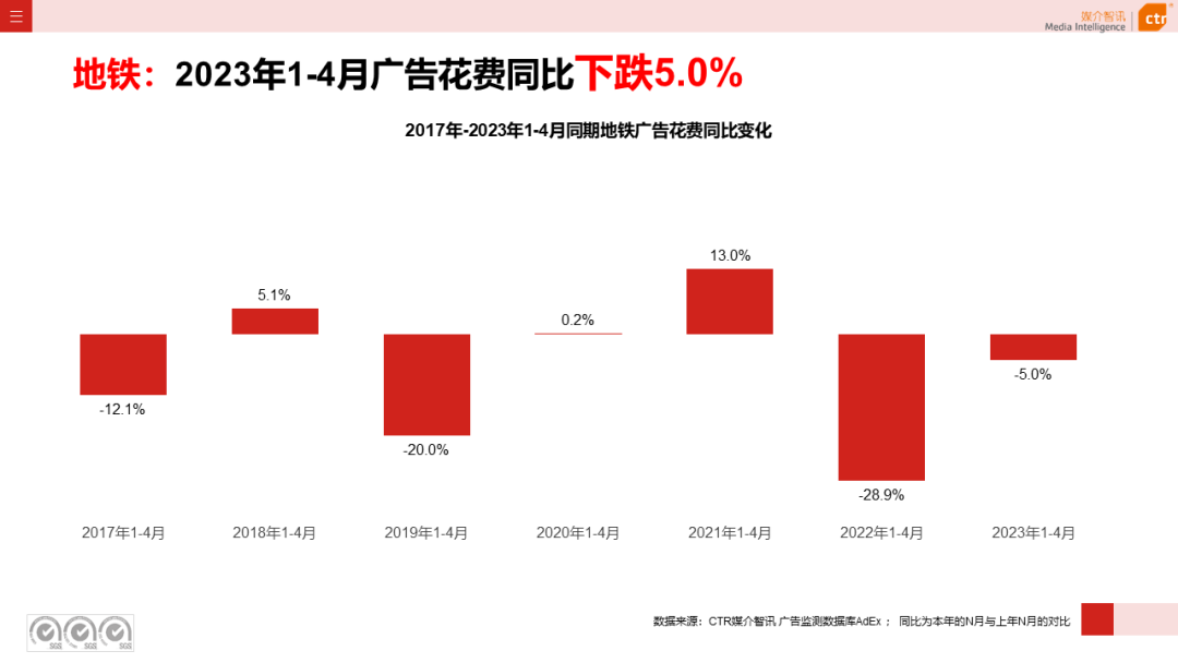 2023年1-4月户外广告数据概览(图34)