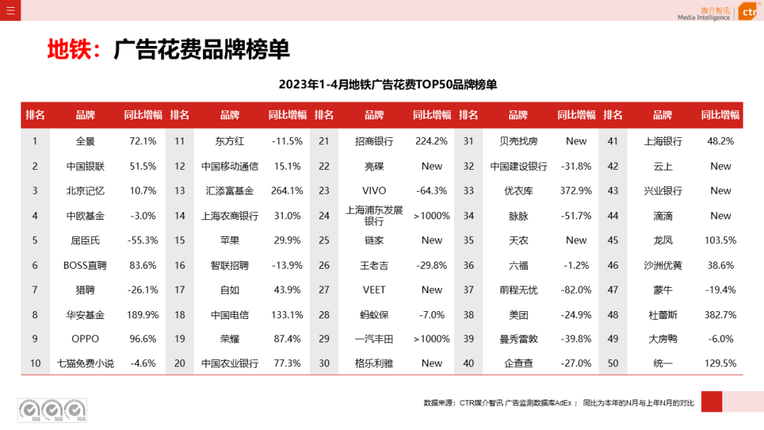 2023年1-4月广告市场投放数据概览(图33)