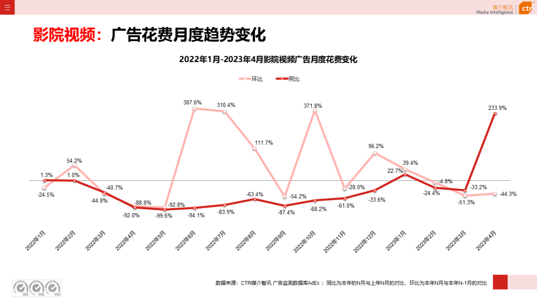 2023年1-4月广告市场投放数据概览(图22)