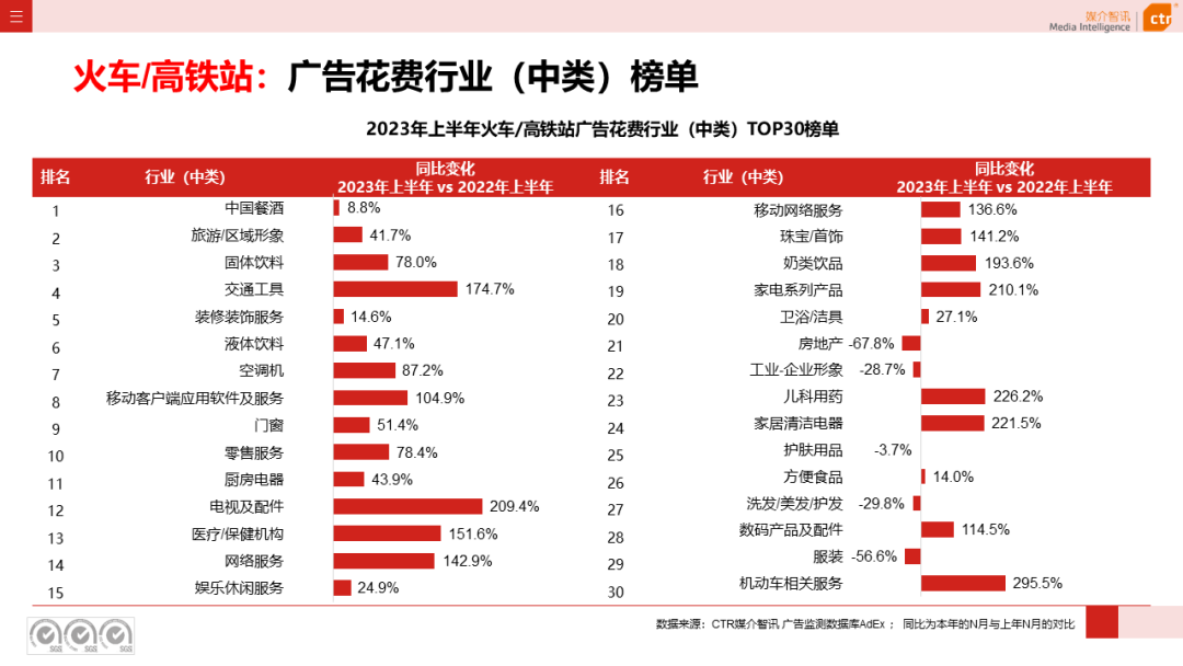 2023上半年户外广告市场数据概览(图24)