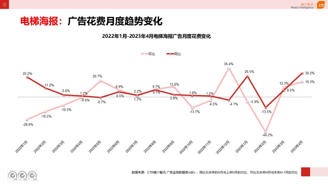 2023年1-4月户外广告数据概览(图9)