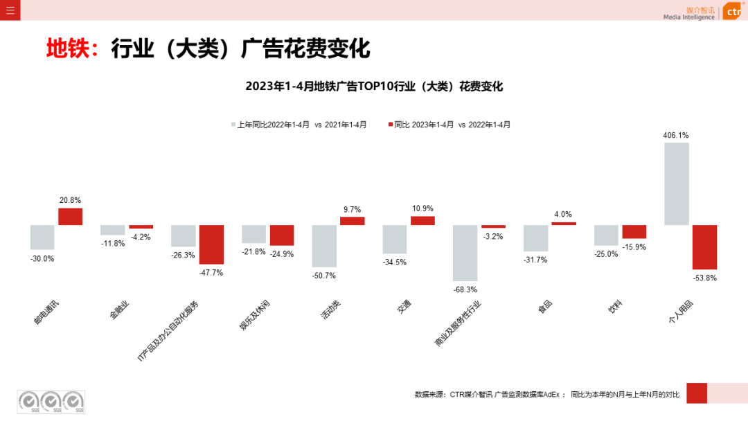 2023年1-4月广告市场投放数据概览(图32)