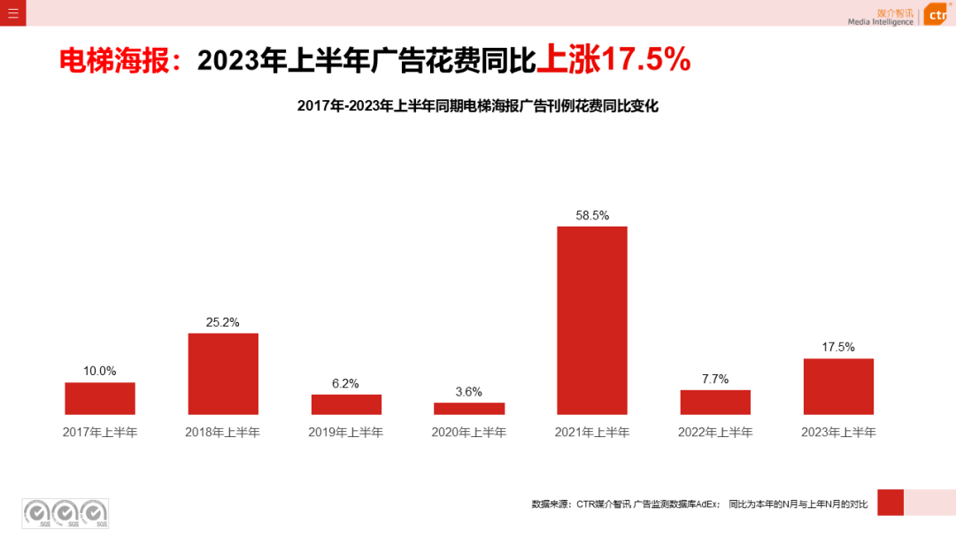 2023上半年户外广告市场数据概览(图10)