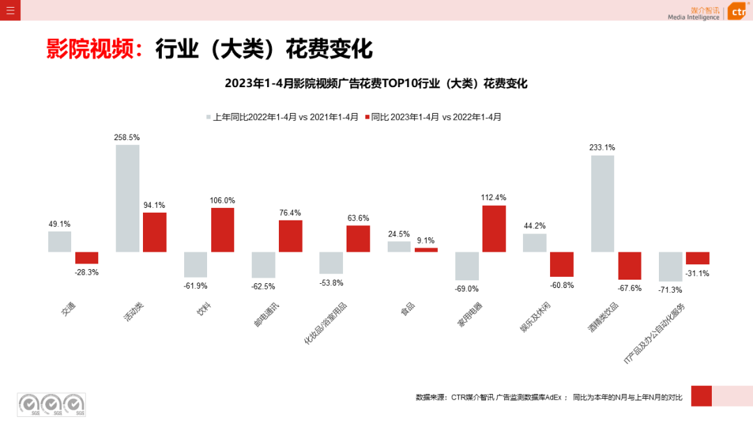 2023年1-4月广告市场投放数据概览(图23)