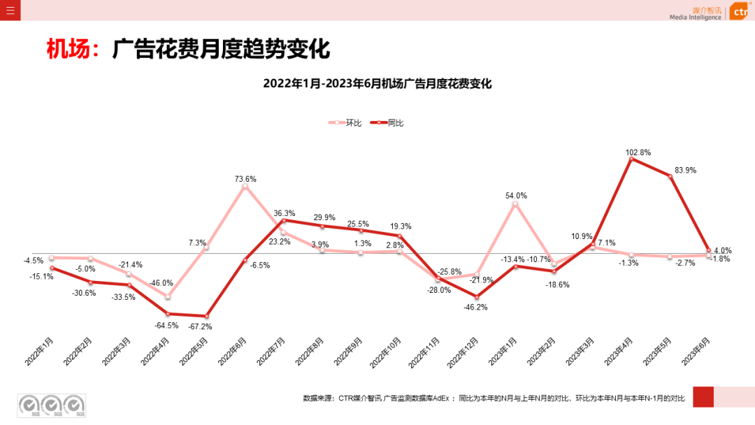 2023上半年户外广告市场数据概览(图27)