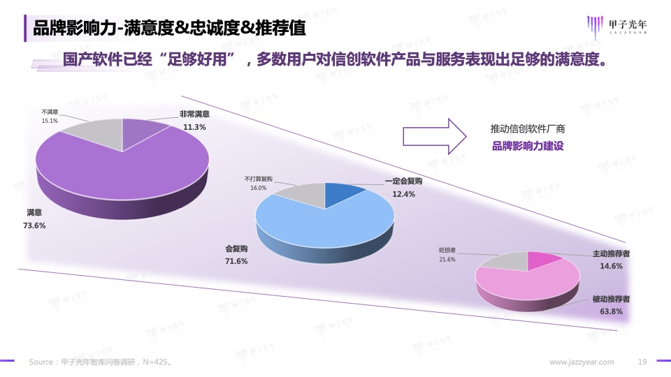 2023信创软件品牌影响力研究报告(图19)