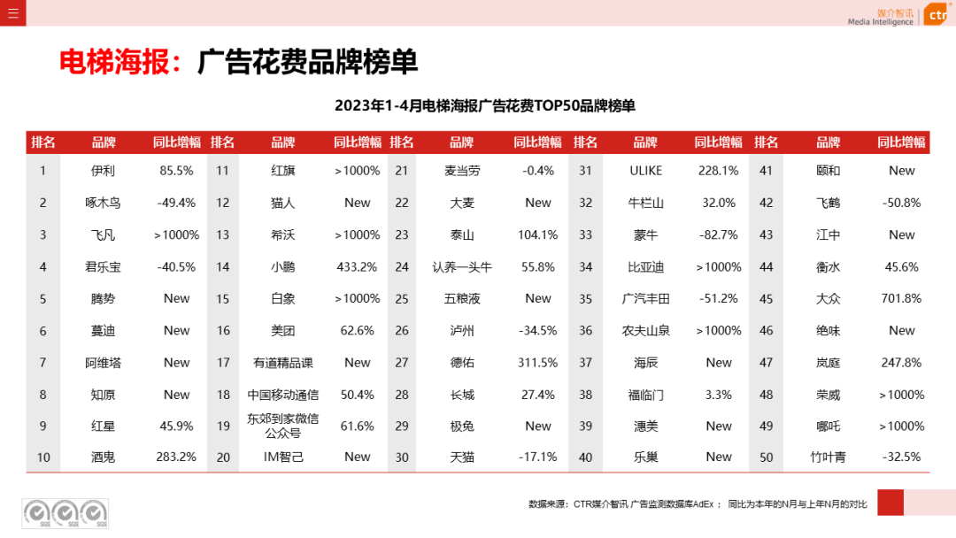 2023年1-4月广告市场投放数据概览(图21)