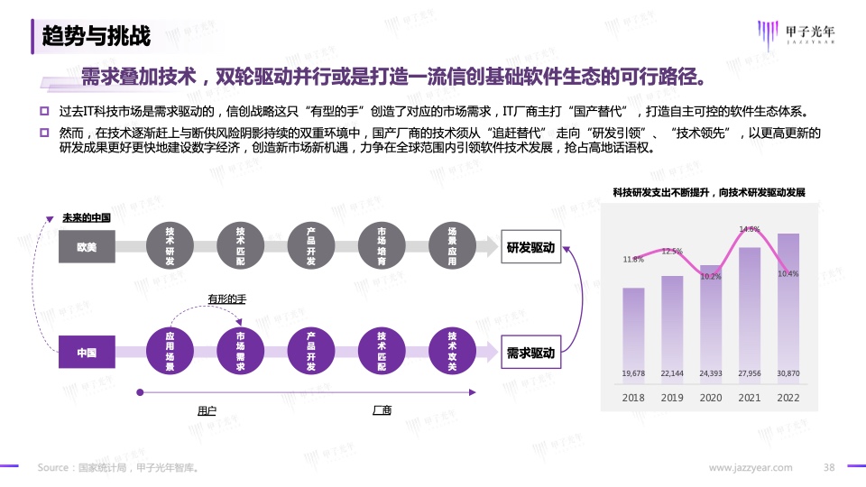 2023信创软件品牌影响力研究报告(图38)