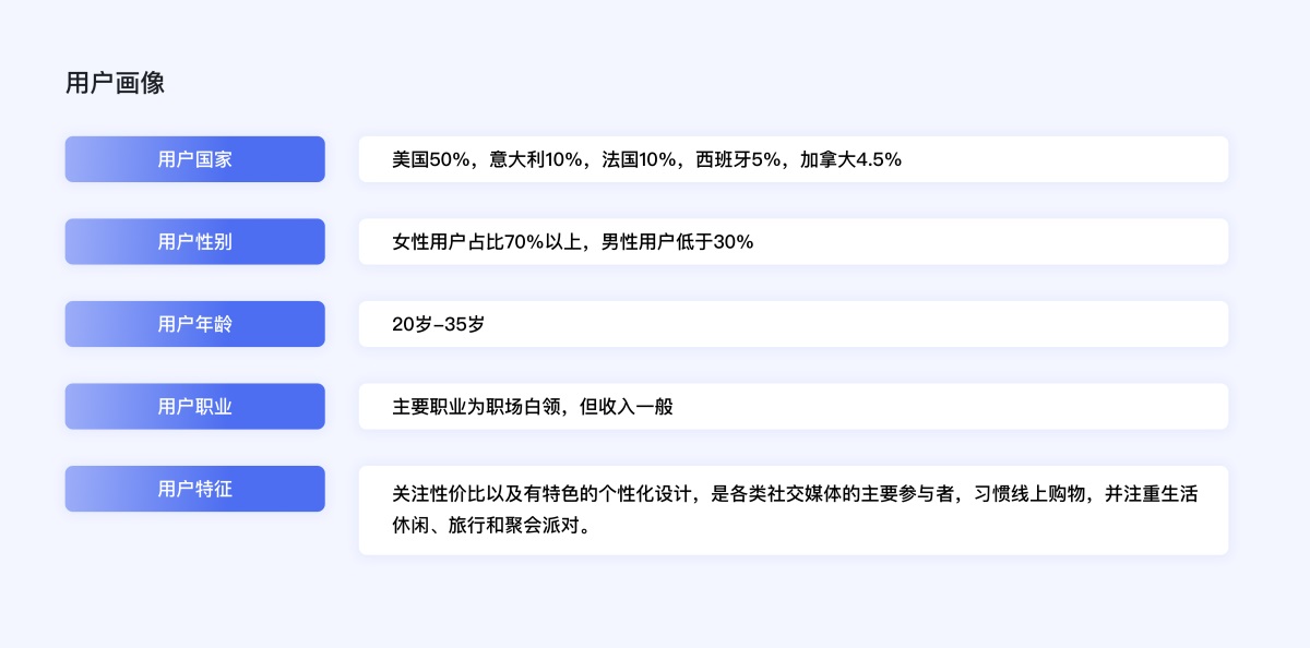 企业电商出海时代，独立站设计的5个关键点和4个避坑点