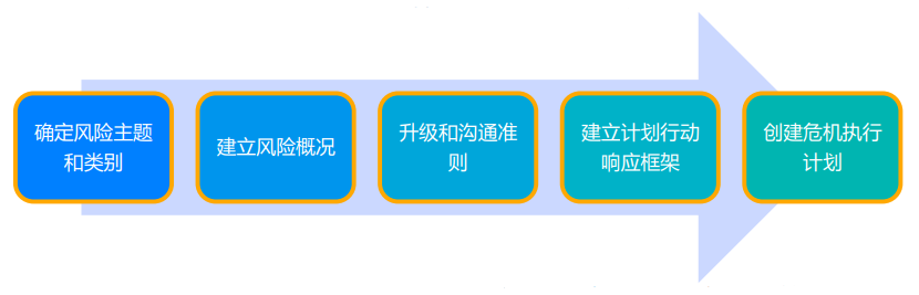 洞悉数字时代下的品牌安全进程(图1)