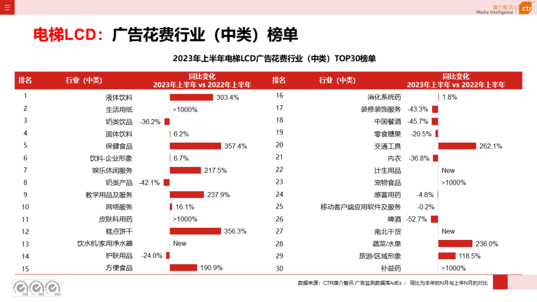 2023上半年户外广告市场数据概览(图6)