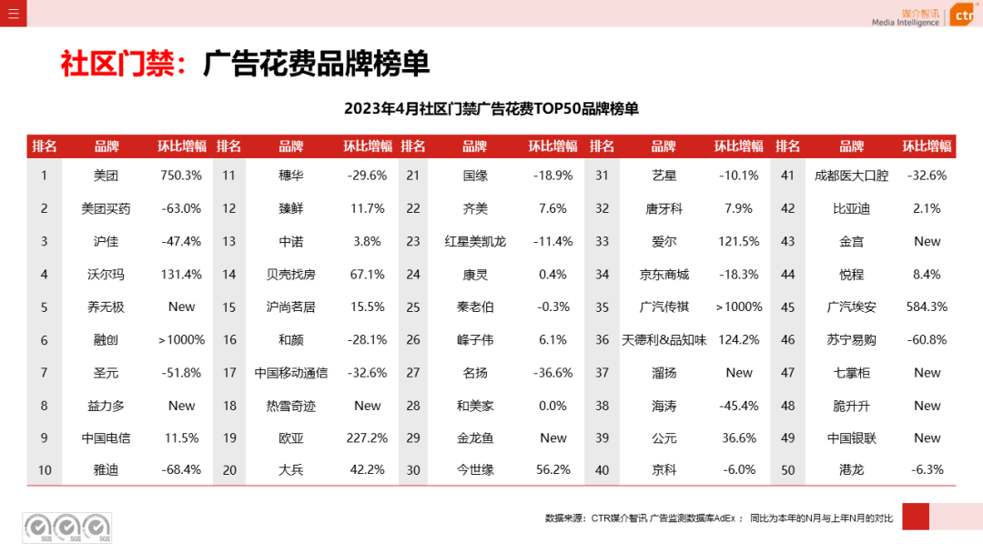 2023年1-4月广告市场投放数据概览(图38)