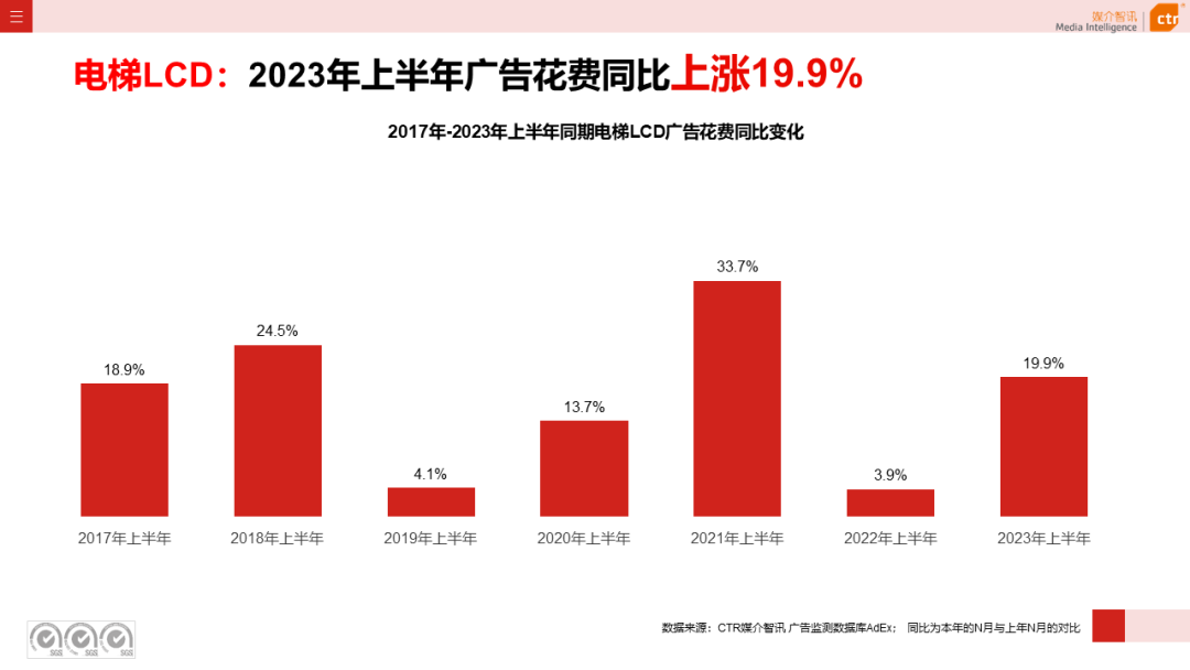 2023上半年户外广告市场数据概览(图4)