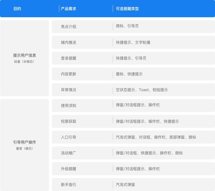 大厂出品！一份全面的消息提醒设计参考手册