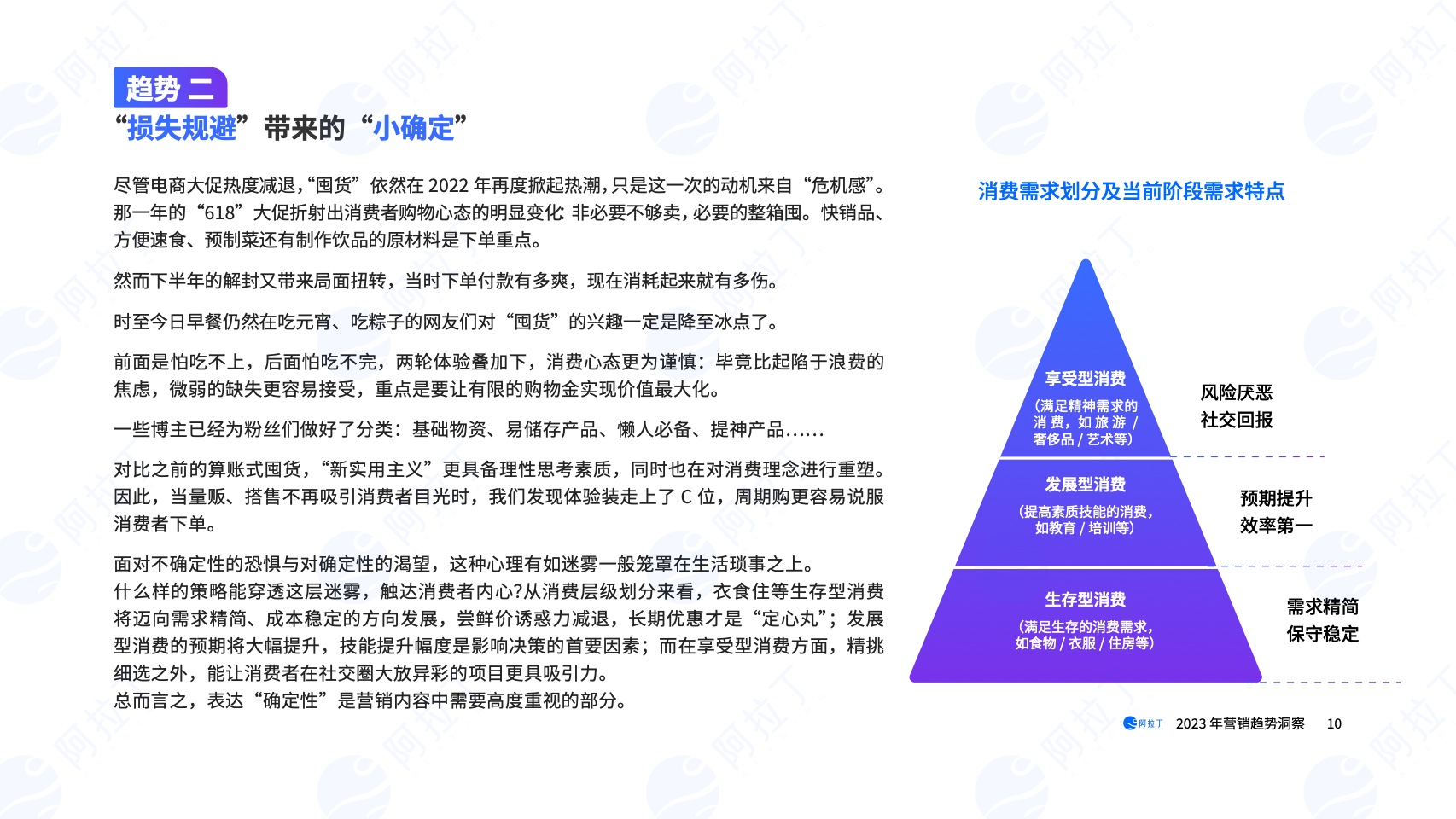 2023年营销趋势洞察报告(图10)