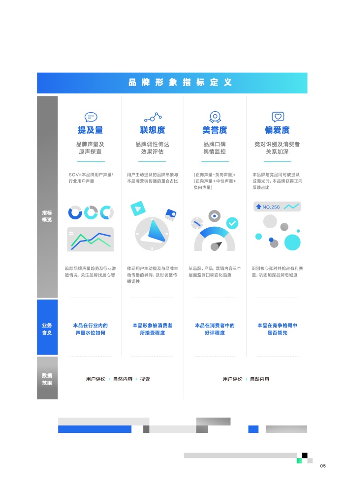 2023营销科学新能力指南(图6)