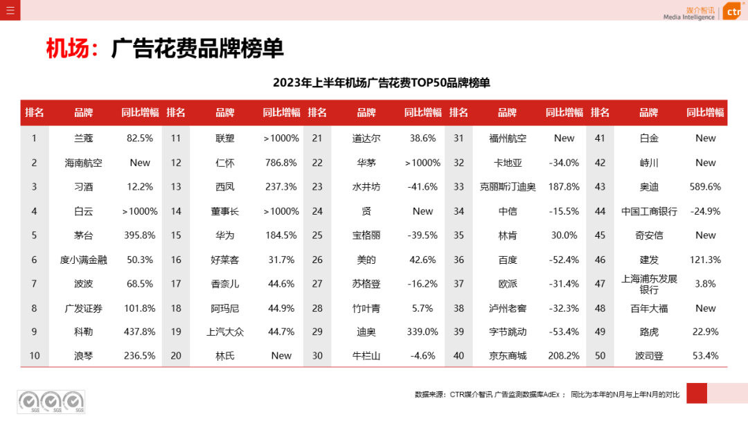 2023上半年户外广告市场数据概览(图26)