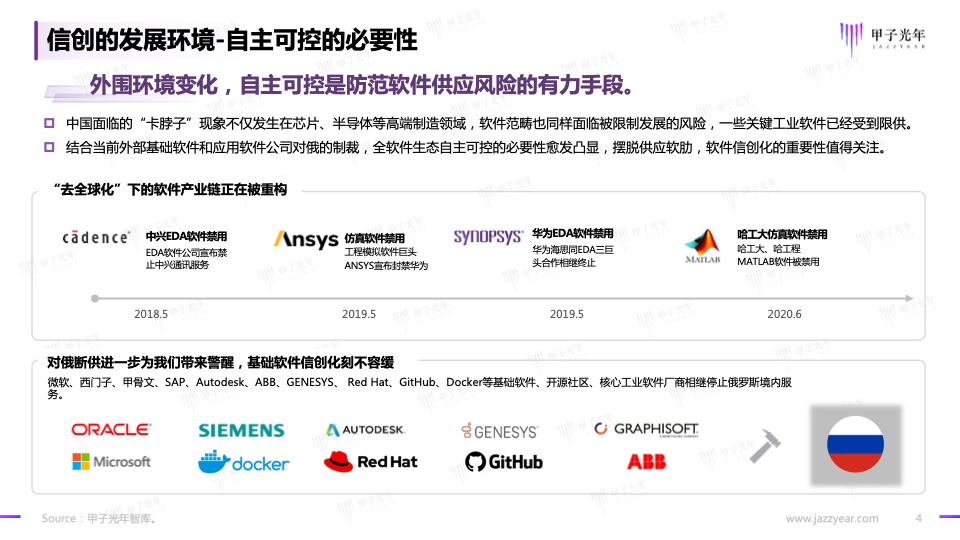 2023信创软件品牌影响力研究报告(图4)