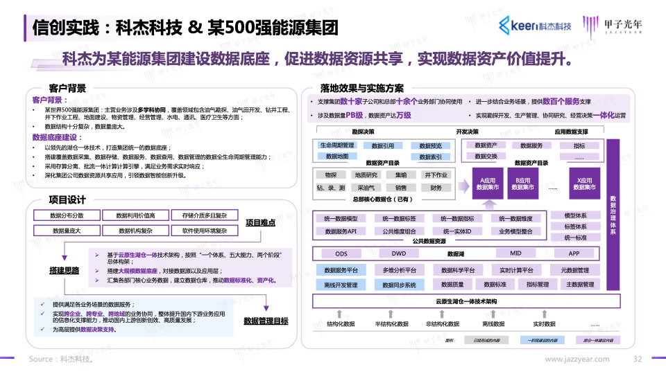 2023信创软件品牌影响力研究报告(图32)