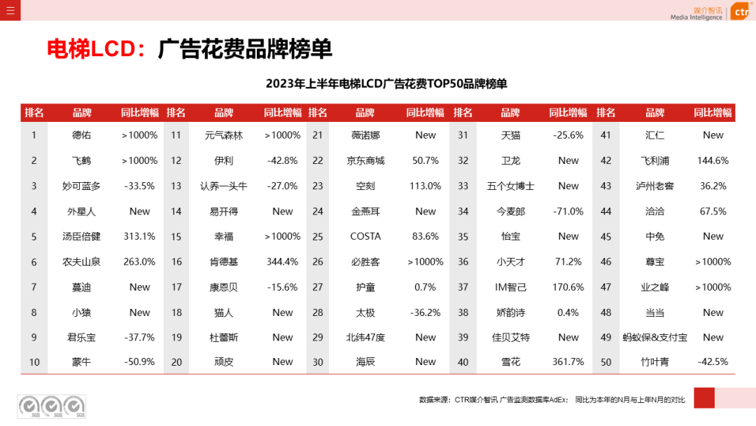 2023上半年户外广告市场数据概览(图7)